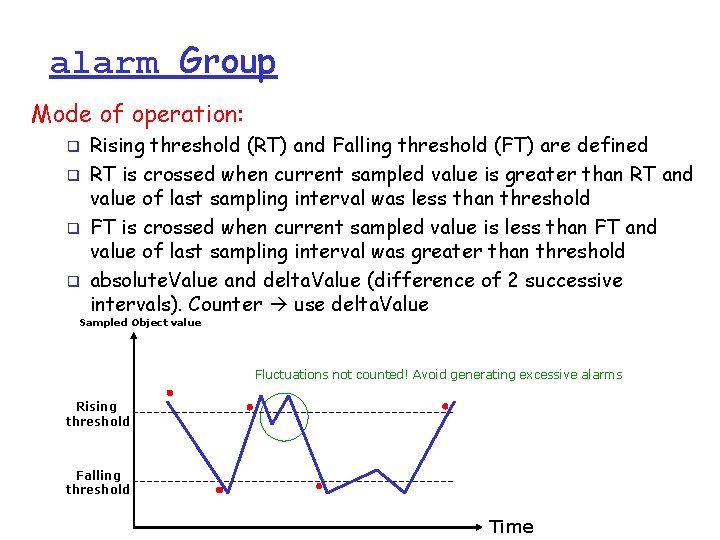 alarm Group Mode of operation: q q Rising threshold (RT) and Falling threshold (FT)