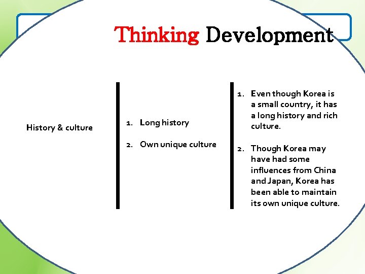 Learning about Korean culture Thinking Development 1. Location -East Asia -Long history -Own unique