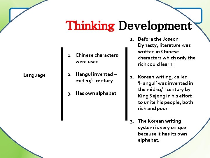 Learning about Korean culture Thinking Development 1. Location -East Asia -Long history 1. Chinese