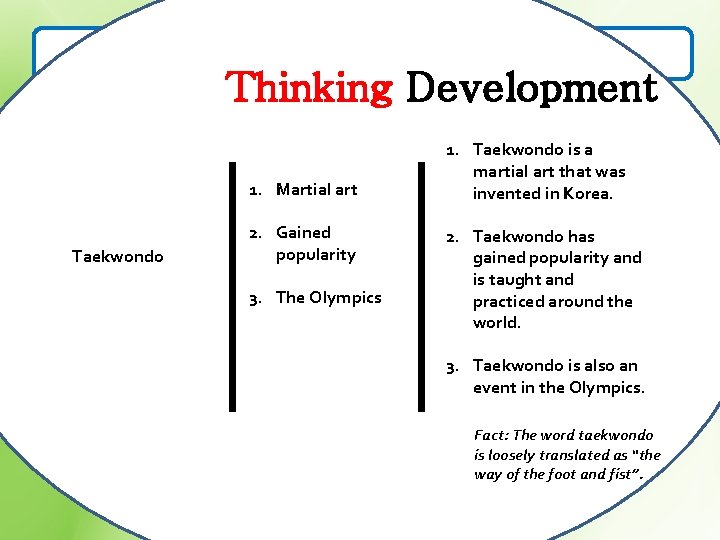 Learning about Korean culture Thinking Development 4. Taekwondo -Martial art 1. Martial art -Gained