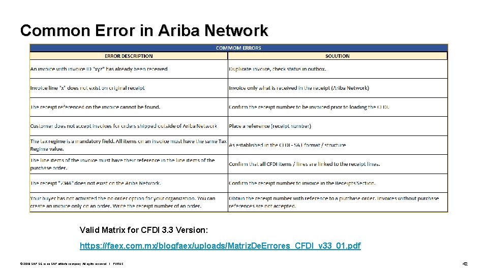 Common Error in Ariba Network Valid Matrix for CFDI 3. 3 Version: https: //faex.