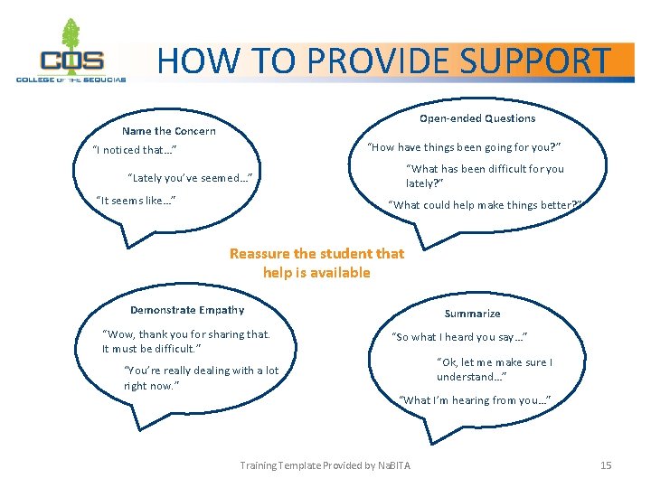 HOW TO PROVIDE SUPPORT Open-ended Questions Name the Concern “How have things been going