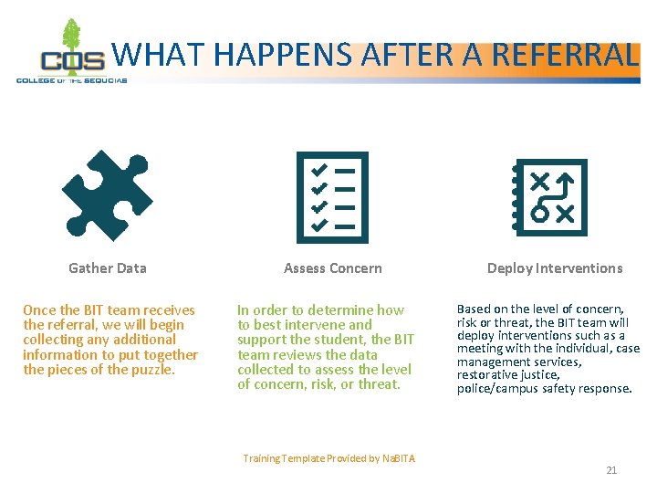 WHAT HAPPENS AFTER A REFERRAL Gather Data Once the BIT team receives the referral,