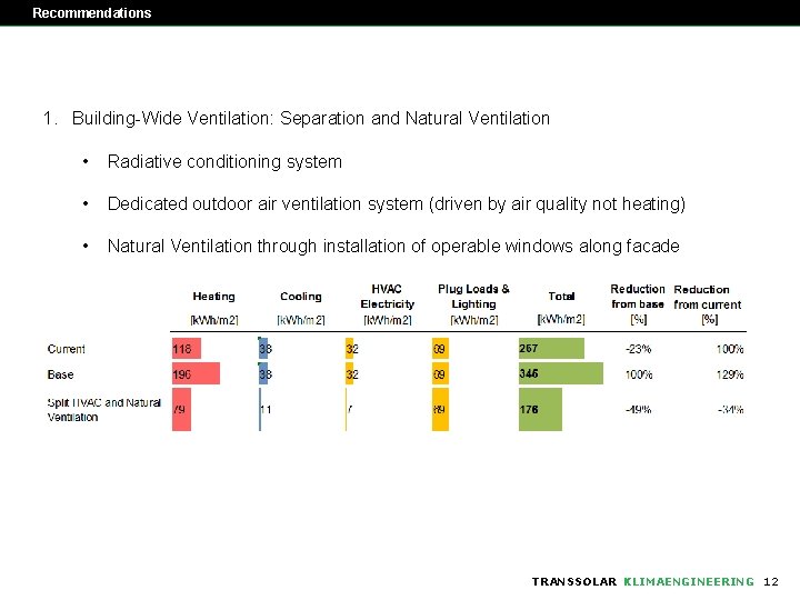 Recommendations 1. Building-Wide Ventilation: Separation and Natural Ventilation • Radiative conditioning system • Dedicated