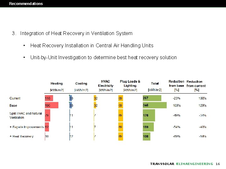 Recommendations 3. Integration of Heat Recovery in Ventilation System • Heat Recovery Installation in