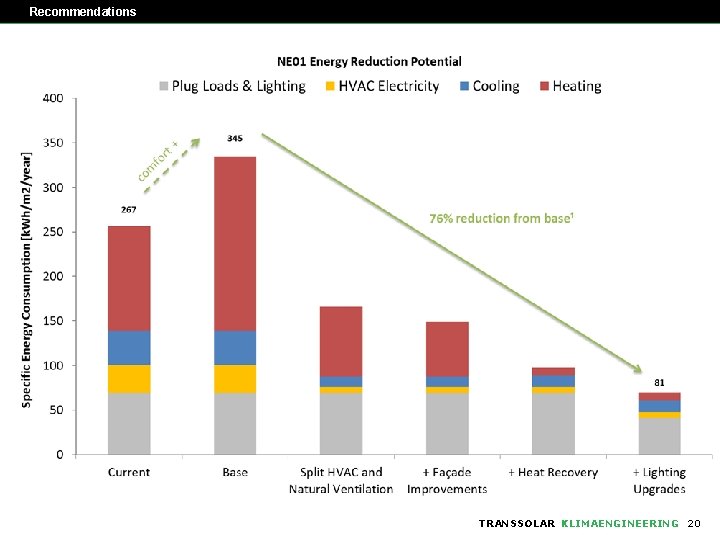 Recommendations TRANSSOLAR KLIMAENGINEERING 20 