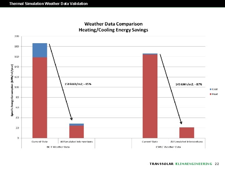 Thermal Simulation Weather Data Validation TRANSSOLAR KLIMAENGINEERING 22 