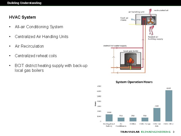 Building Understanding HVAC System • All-air Conditioning System • Centralized Air Handling Units •