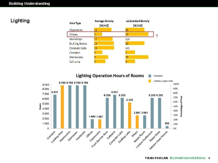 Building Understanding Lighting TRANSSOLAR KLIMAENGINEERING 4 