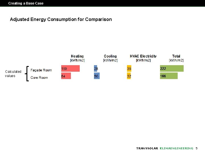 Creating a Base Case Adjusted Energy Consumption for Comparison Calculated values TRANSSOLAR KLIMAENGINEERING 5