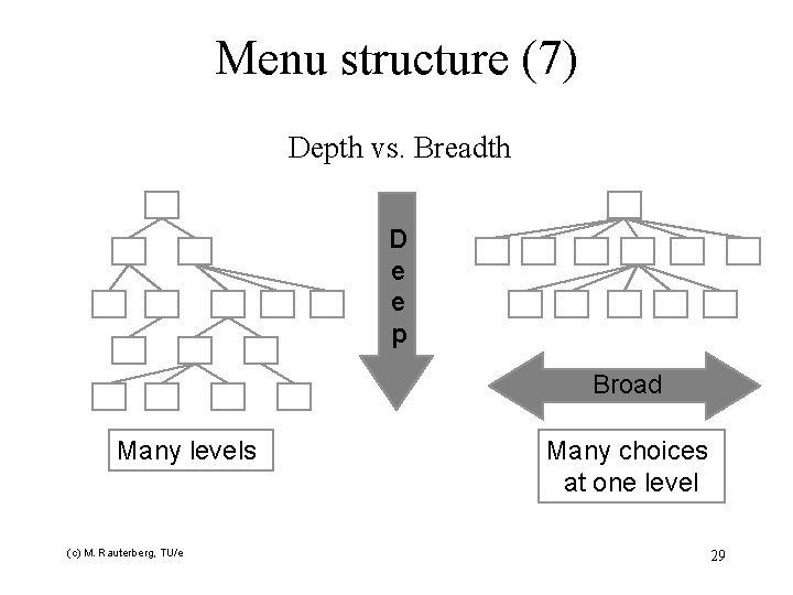 Menu structure (7) Depth vs. Breadth D e e p Broad Many levels (c)