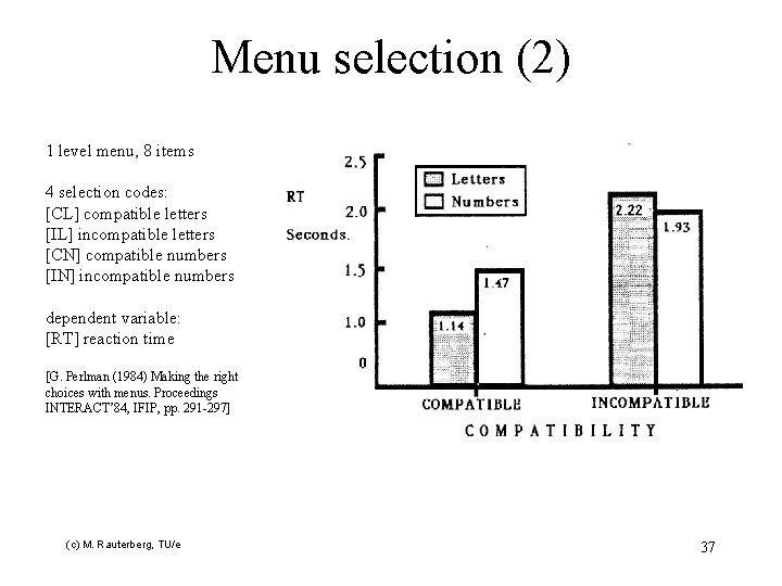 Menu selection (2) 1 level menu, 8 items 4 selection codes: [CL] compatible letters