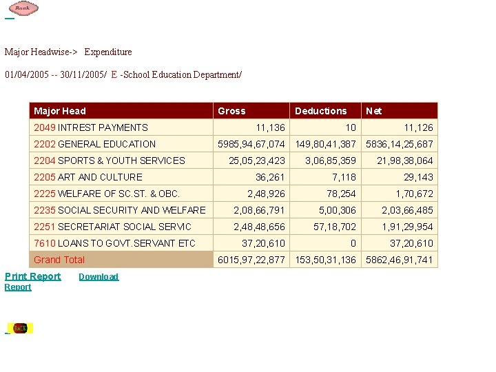 Major Headwise-> Expenditure 01/04/2005 -- 30/11/2005/ E -School Education Department/ Major Head 2049 INTREST