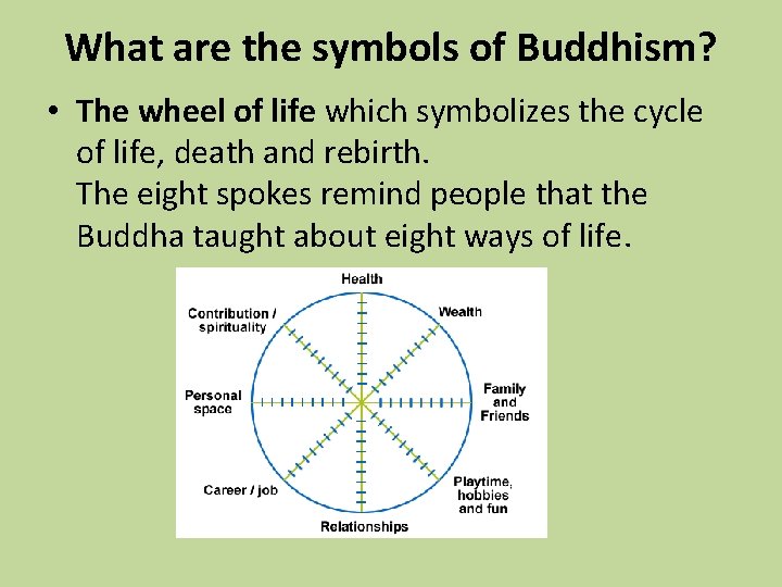 What are the symbols of Buddhism? • The wheel of life which symbolizes the