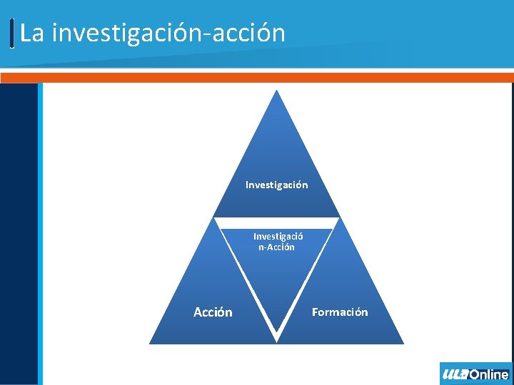 La investigación-acción Investigació n-Acción Formación 