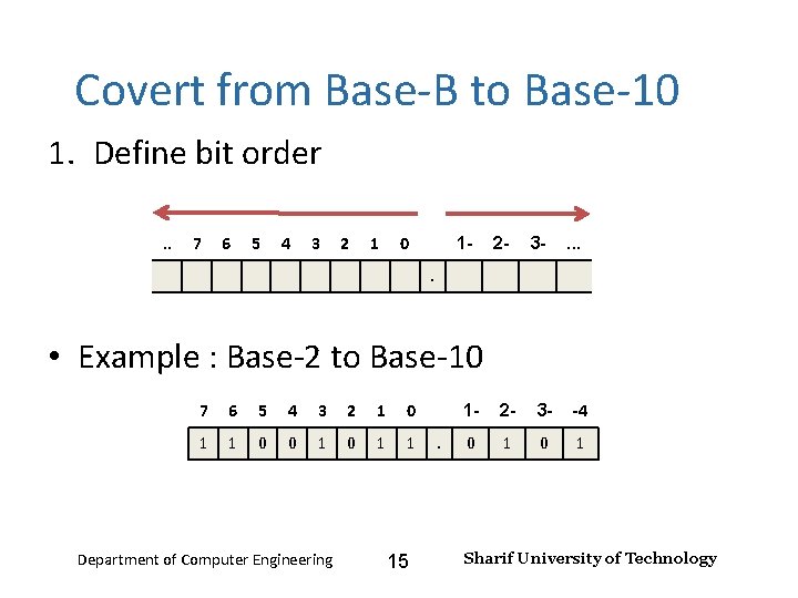 Number Systems – Lecture 2 Covert from Base-B to Base-10 1. Define bit order.