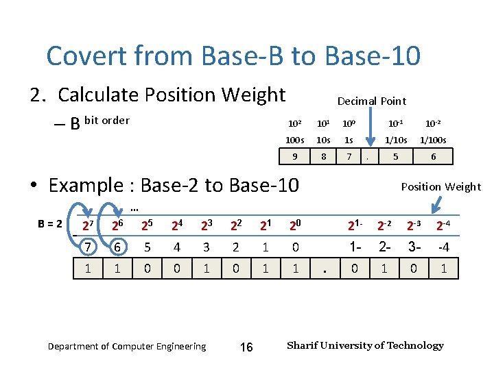 Number Systems – Lecture 2 Covert from Base-B to Base-10 2. Calculate Position Weight