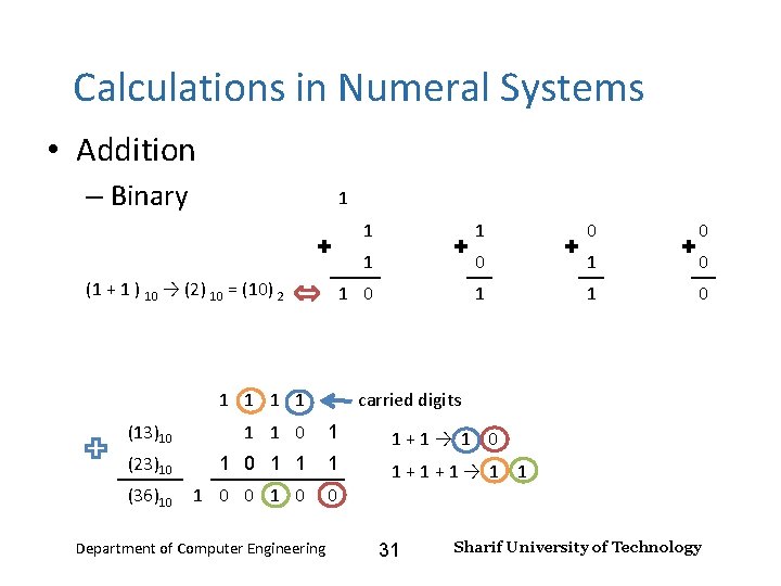 Number Systems – Lecture 2 Calculations in Numeral Systems • Addition – Binary 1