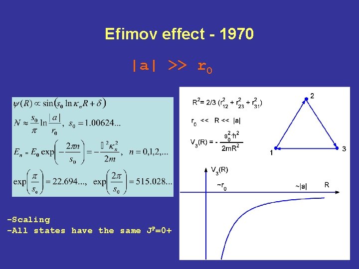 Efimov effect - 1970 |a| >> r 0 -Scaling -All states have the same Efimov effect - 1970 |a| >> r 0 -Scaling -All states have the same