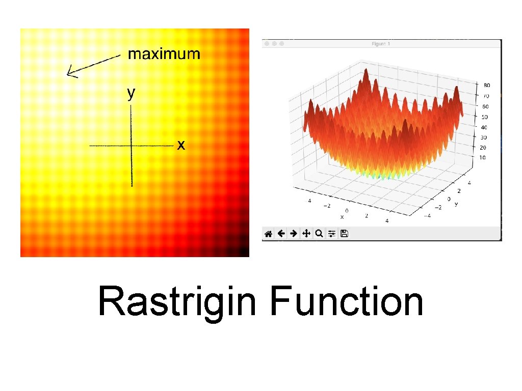 Rastrigin Function Rastrigin Function