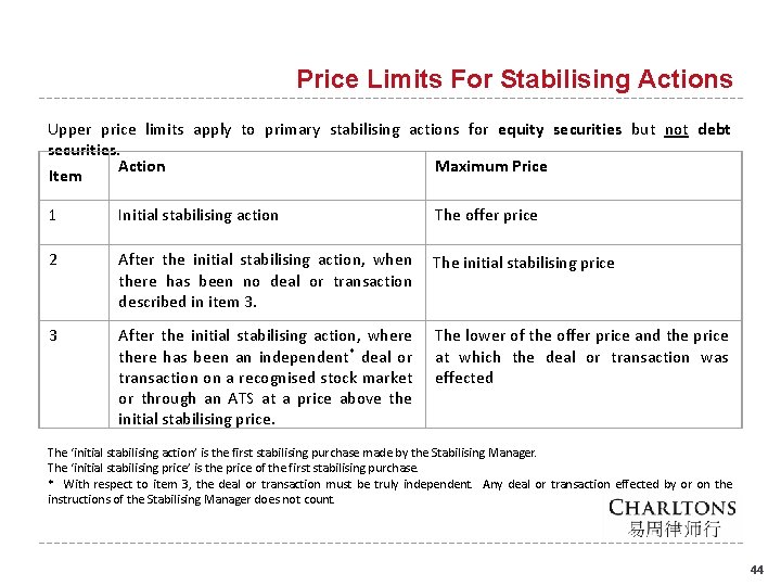 Price Limits For Stabilising Actions Upper price limits apply to primary stabilising actions for