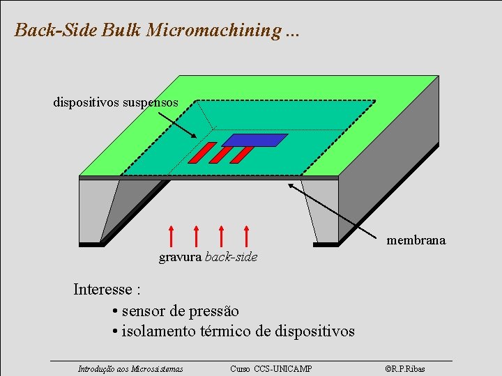 Back-Side Bulk Micromachining. . . dispositivos suspensos membrana gravura back-side Interesse : • sensor