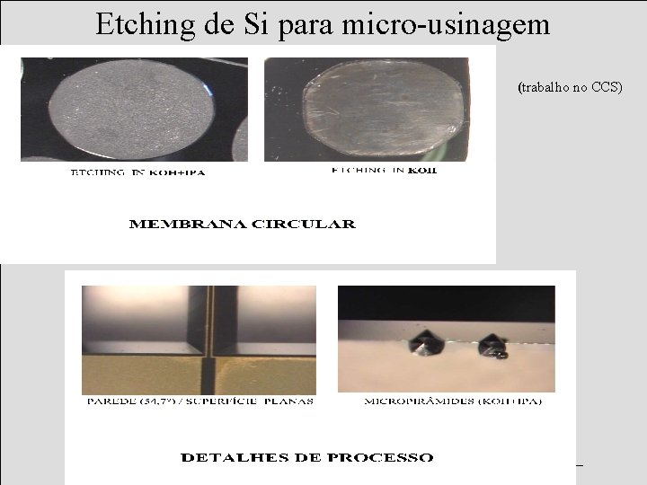 Etching de Si para micro-usinagem (trabalho no CCS) Introdução aos Microssistemas Curso CCS-UNICAMP ©R.