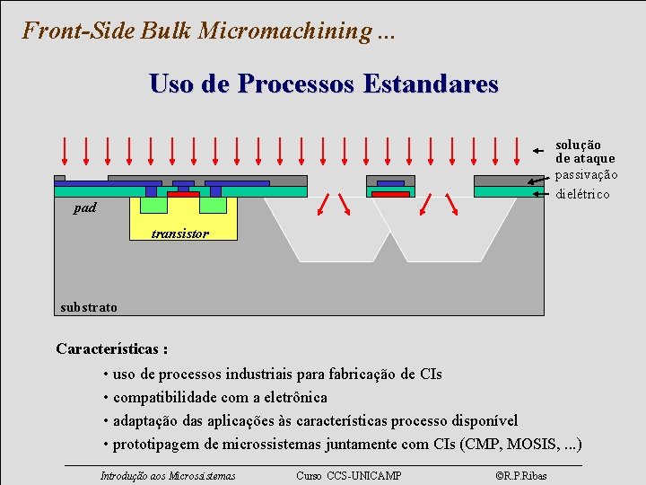 Front-Side Bulk Micromachining. . . Uso de Processos Estandares solução de ataque passivação dielétrico