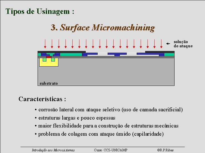 Tipos de Usinagem : 3. Surface Micromachining solução de ataque substrato Características : •