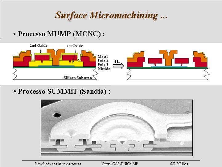 Surface Micromachining. . . • Processo MUMP (MCNC) : HF • Processo SUMMi. T