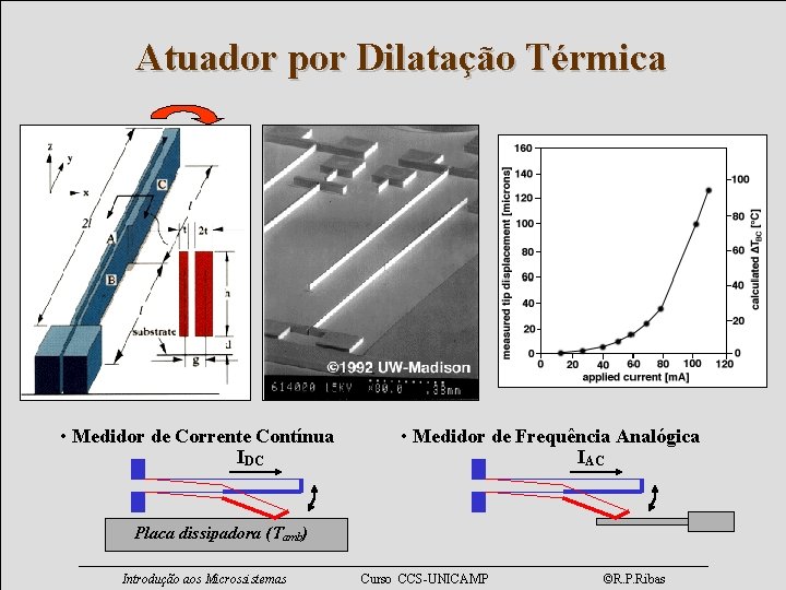 Atuador por Dilatação Térmica • Medidor de Corrente Contínua IDC • Medidor de Frequência