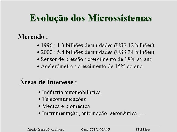 Evolução dos Microssistemas Mercado : • 1996 : 1, 3 bilhões de unidades (US$