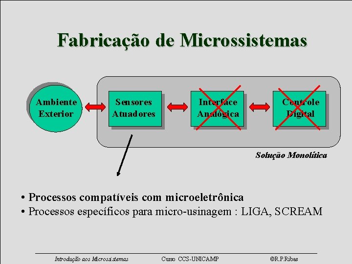 Fabricação de Microssistemas Ambiente Exterior Sensores Atuadores Interface Analógica Controle Digital Solução Monolítica •