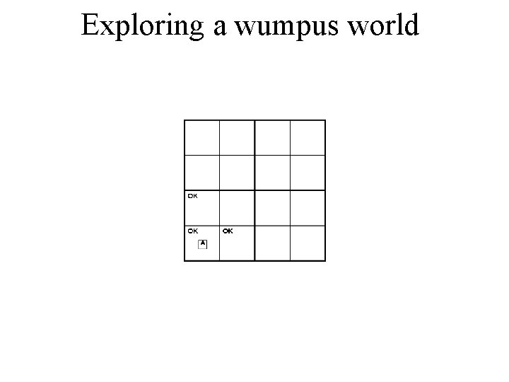 Exploring a wumpus world 