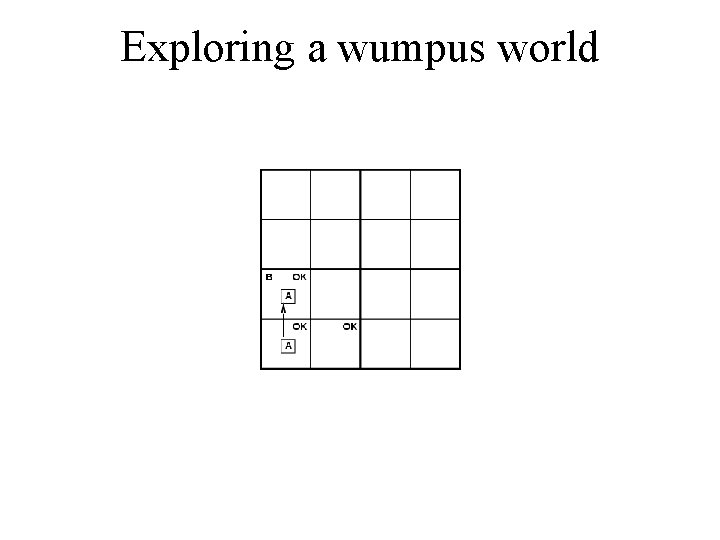 Exploring a wumpus world 