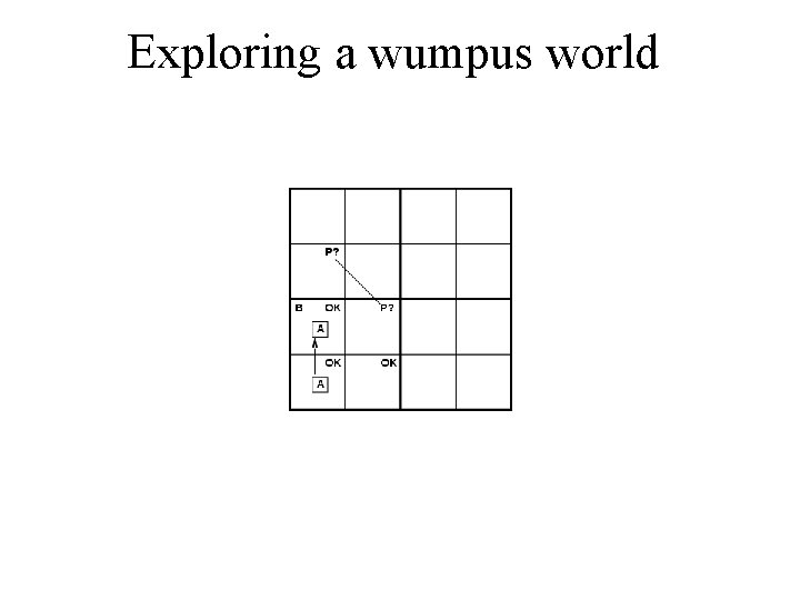 Exploring a wumpus world 