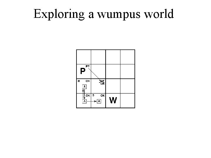 Exploring a wumpus world 