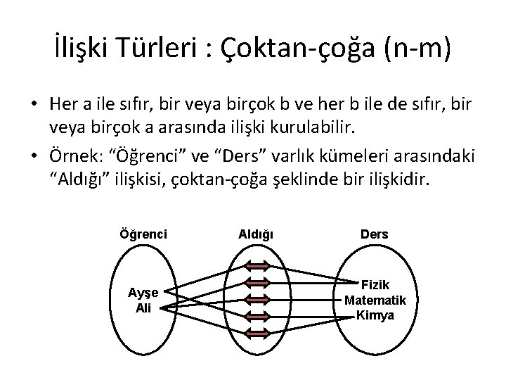 İlişki Türleri : Çoktan-çoğa (n-m) • Her a ile sıfır, bir veya birçok b