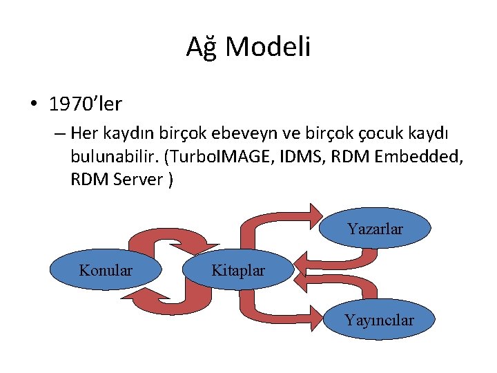 Ağ Modeli • 1970’ler – Her kaydın birçok ebeveyn ve birçok çocuk kaydı bulunabilir.