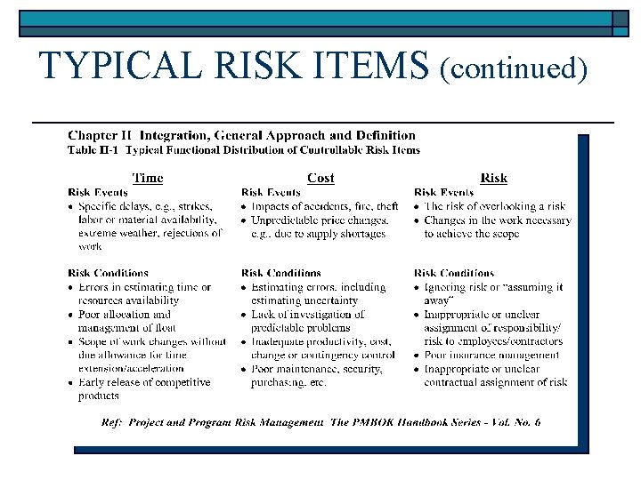 TYPICAL RISK ITEMS (continued) 