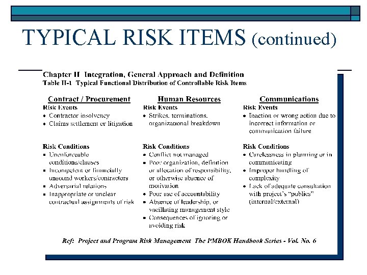 TYPICAL RISK ITEMS (continued) 