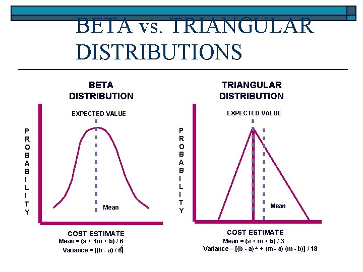 BETA vs. TRIANGULAR DISTRIBUTIONS TRIANGULAR DISTRIBUTION BETA DISTRIBUTION EXPECTED VALUE P R O B