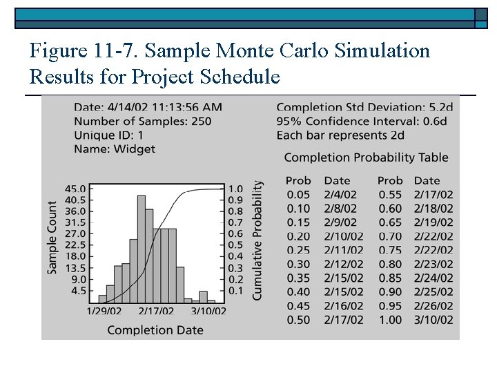 Figure 11 -7. Sample Monte Carlo Simulation Results for Project Schedule 