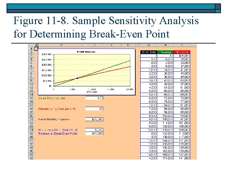 Figure 11 -8. Sample Sensitivity Analysis for Determining Break-Even Point 