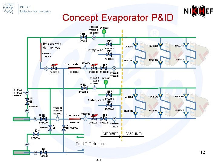 Concept Evaporator P&ID PT 30052 SA 30052 TT 30052 BD 30052 nc PV 35052