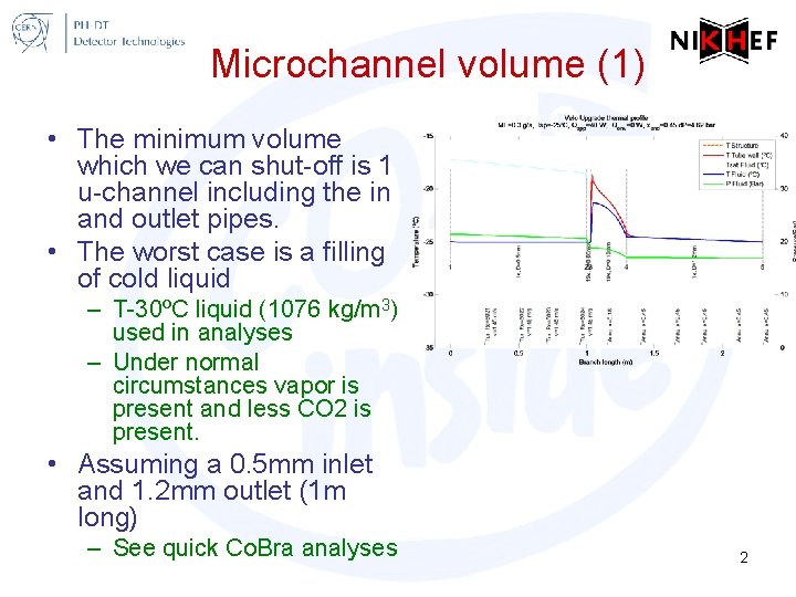 Microchannel volume (1) • The minimum volume which we can shut-off is 1 u-channel