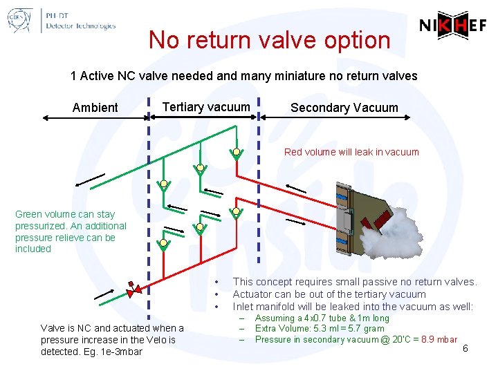 No return valve option 1 Active NC valve needed and many miniature no return