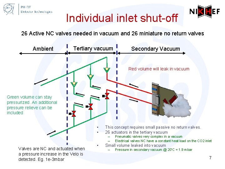 Individual inlet shut-off 26 Active NC valves needed in vacuum and 26 miniature no