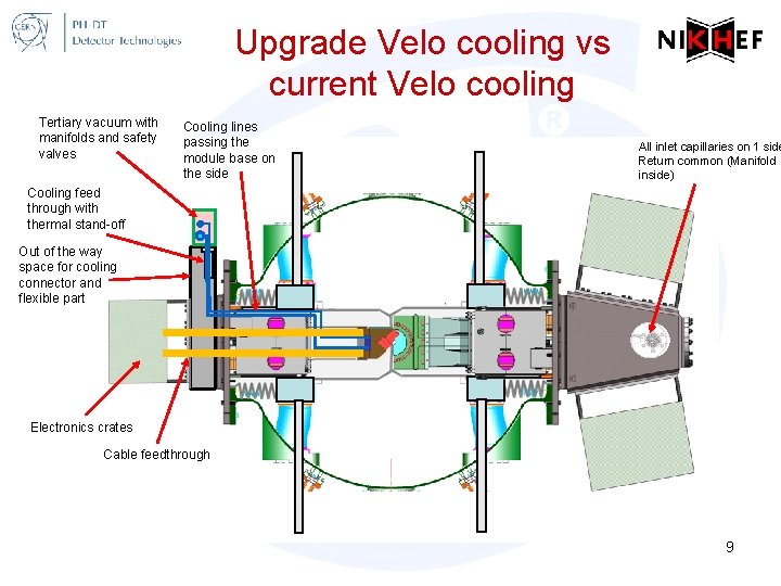 Upgrade Velo cooling vs current Velo cooling Tertiary vacuum with manifolds and safety valves