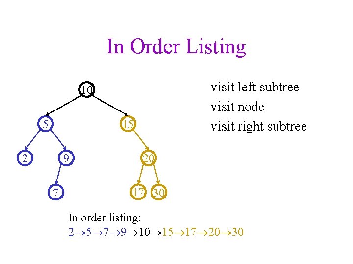 CSE 326 Data Structures Lecture 8 Binary Search